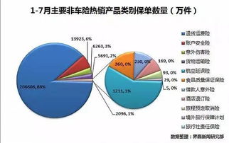 解碼互聯網保險熱銷榜 數據背后的消費新趨勢